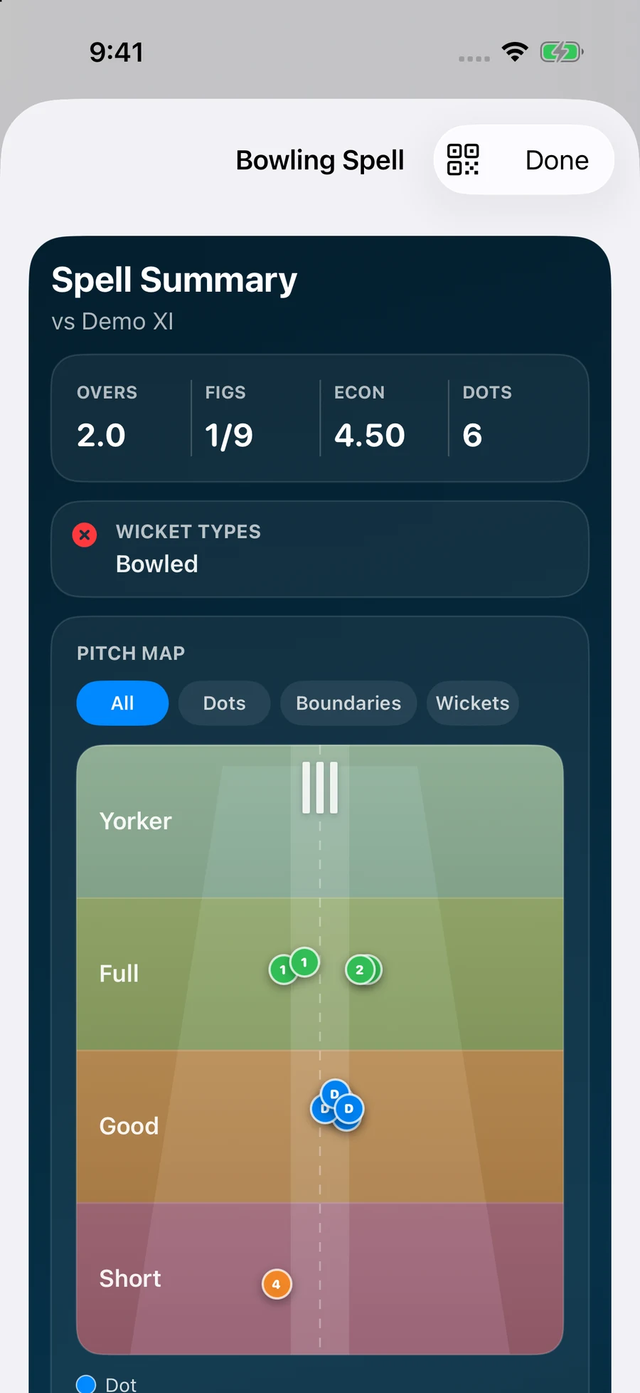 Finished bowling spell summary against Demo XI, showing the same 2.0 overs, figures of 1 for 9, economy 4.50, 6 dots and a bowled wicket